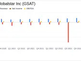 Globalstar Inc (GSAT) Posts Record Annual Revenue in 2023 Financial Results