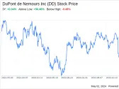 Decoding DuPont de Nemours Inc (DD): A Strategic SWOT Insight