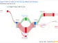 Eagle Point Credit Co Inc's Dividend Analysis