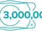 STAAR Surgical Celebrates Three Million Implantable Collamer® Lenses