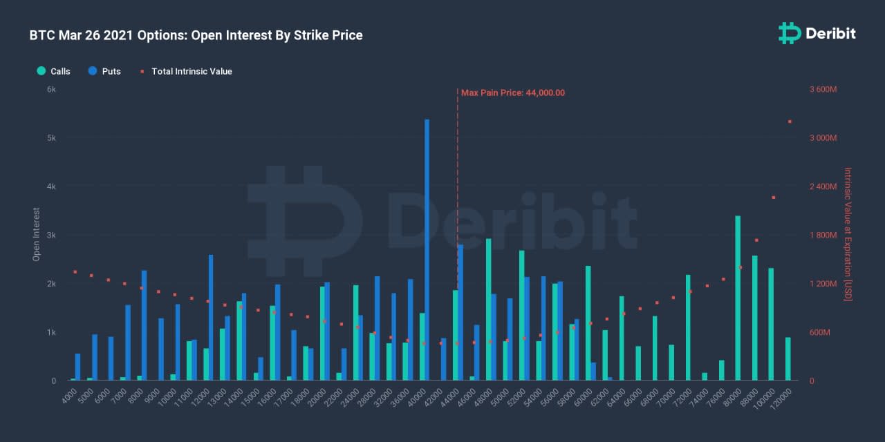 Bitcoin Traders Brace For Record 6b In Options To Expire Friday