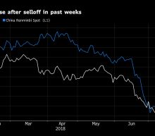 China Stocks Rebound With Biggest Gain Since 2016, Yuan Climbs