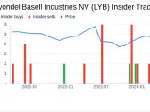 Insider Sell: EVP & CFO Michael Mcmurray Sells 16,940 Shares of LyondellBasell Industries ...