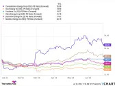 This Utilities Stock Beat the S&P 500 in the First Half of 2024. Is It Still a Buy?