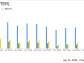 Teradyne Inc (TER) Q1 2024 Earnings: Surpasses Analyst Revenue and EPS Forecasts