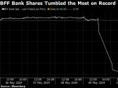 Italy’s BFF Shares Tumble as Central Bank Probes Credit Exposure