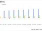 Certara Inc (CERT) Reports Modest Revenue Growth Amidst Net Loss in Q4 2023