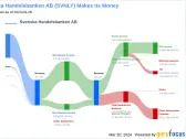 Svenska Handelsbanken AB's Dividend Analysis