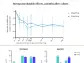 Cybin Receives FDA Breakthrough Therapy Designation for its Novel Psychedelic Molecule CYB003 and Announces Positive Four-Month Durability Data in Major Depressive Disorder