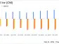 Outset Medical Inc (OM) Reports Mixed Q4 and Full Year 2023 Results