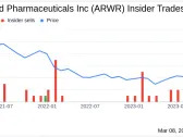 Arrowhead Pharmaceuticals Inc CFO Kenneth Myszkowski Sells 40,000 Shares