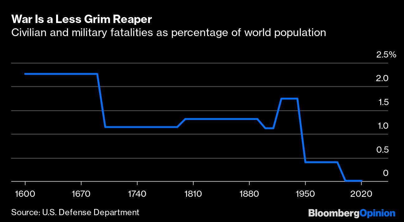 Let’s Celebrate Global Cooling and Fix Global Warming - Yahoo Canada Finance