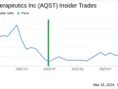 Insider Sell: Chief Innovation/Tech Officer Alexander Schobel Sells 50,000 Shares of Aquestive ...