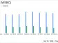 WesBanco Inc (WSBC) Q1 2024 Earnings: Modestly Surpasses Analyst Projections