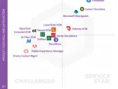 Upland FileBound Named a Gold Medalist in the 2023 SoftwareReviews ECM Data Quadrant Report