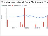 Director Thomas Hansen Sells 2,200 Shares of Standex International Corp (SXI)