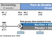 BCLI: Unveils Plans for Phase 3b Trial of NurOwn® in ALS…