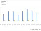 Universal Corp (UVV) Reports Growth in Operating and Net Income in Q3 FY2024