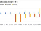 Matterport Inc (MTTR) Reports Strong Recurring Revenue Growth and Moves Closer to Profitability