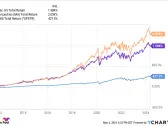 2 Warren Buffett Stocks to Buy Hand Over Fist in May