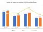 Daily Power Generation Gain Per Watt 4.76% Higher! Risen Energy Release Latest Empirical Data on Hyper-ion HJT Modules