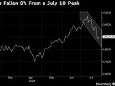 Big Tech Earnings Arrive With Nasdaq 100 on Brink of Correction