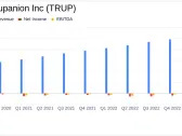Trupanion Inc (TRUP) Reports Accelerated Revenue Growth and Margin Expansion in Q4 and Full ...