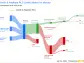 Smith & Nephew PLC's Dividend Analysis