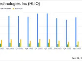 Helios Technologies Inc (HLIO) Navigates Market Headwinds with Disciplined Cost Control and ...