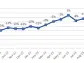 Corporación América Airports S.A. Reports March 2024 Passenger Traffic