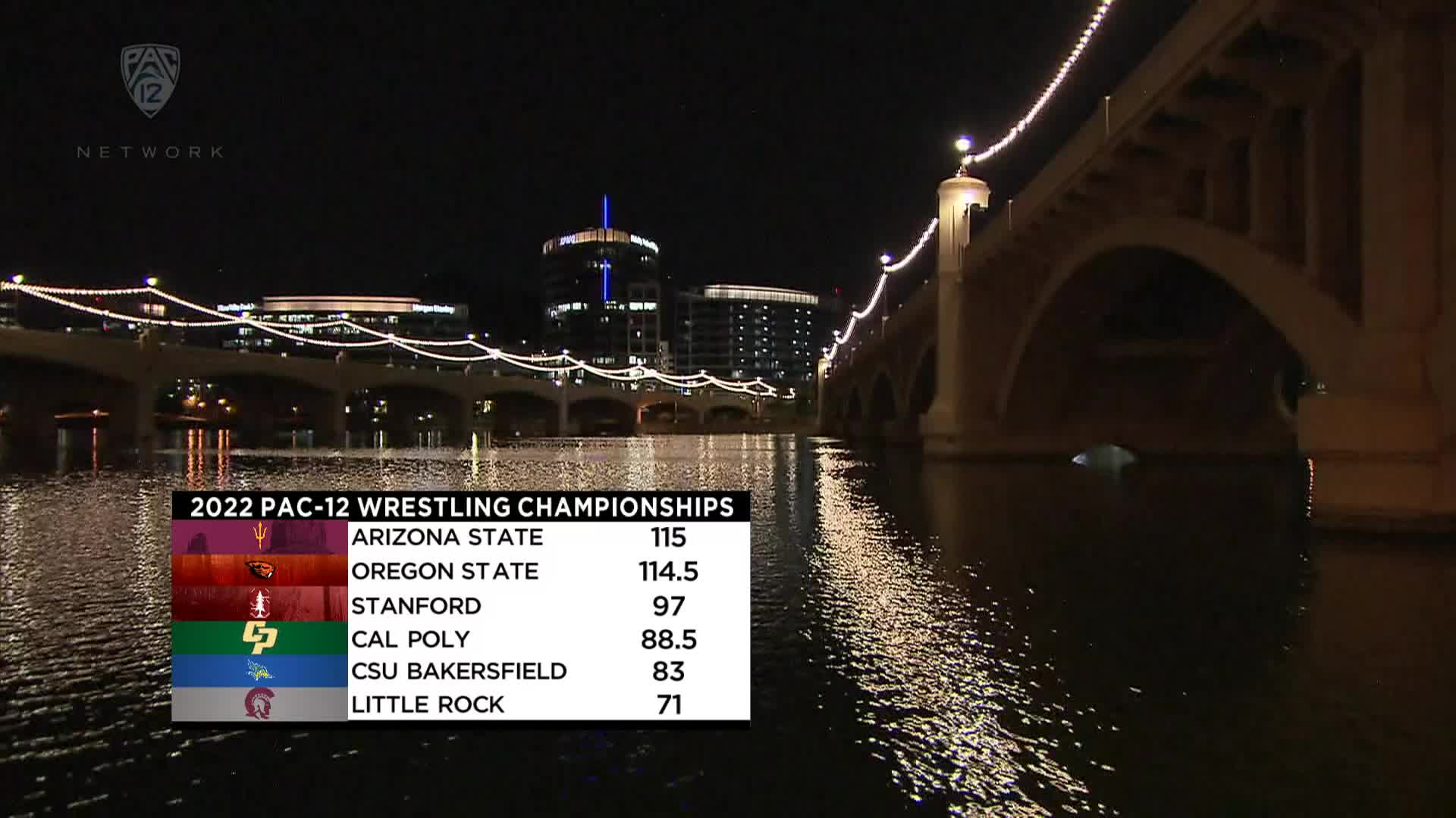 2022 Pac-12 Wrestling Championships