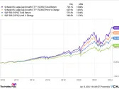 This ETF Should Be Your Go-To If You Want the Best of Both Worlds in Growth Stocks