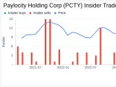 Insider Sell: Paylocity Holding Corp's President and Co-CEO Toby Williams Sold 8,000 Shares