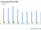 LyondellBasell Industries NV (LYB) Q1 2024 Earnings: Consistent with Analyst Projections