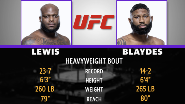 Mad Bets: UFC Blaydes vs. Lewis Betting Odds