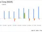 OrthoPediatrics Corp (KIDS) Reports Robust Revenue Growth and Improved Adjusted EBITDA in 2023