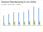 Simpson Manufacturing Co Inc (SSD) Reports Growth in Net Sales and Earnings Per Share for 2023