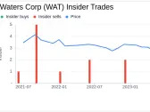 Insider Sale: Director Christopher Kuebler Sells 4,000 Shares of Waters Corp (WAT)