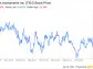 Decoding Texas Instruments Inc (TXN): A Strategic SWOT Insight