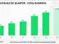 BioHarvest Sciences Reports First Quarter 2024 Financial Results