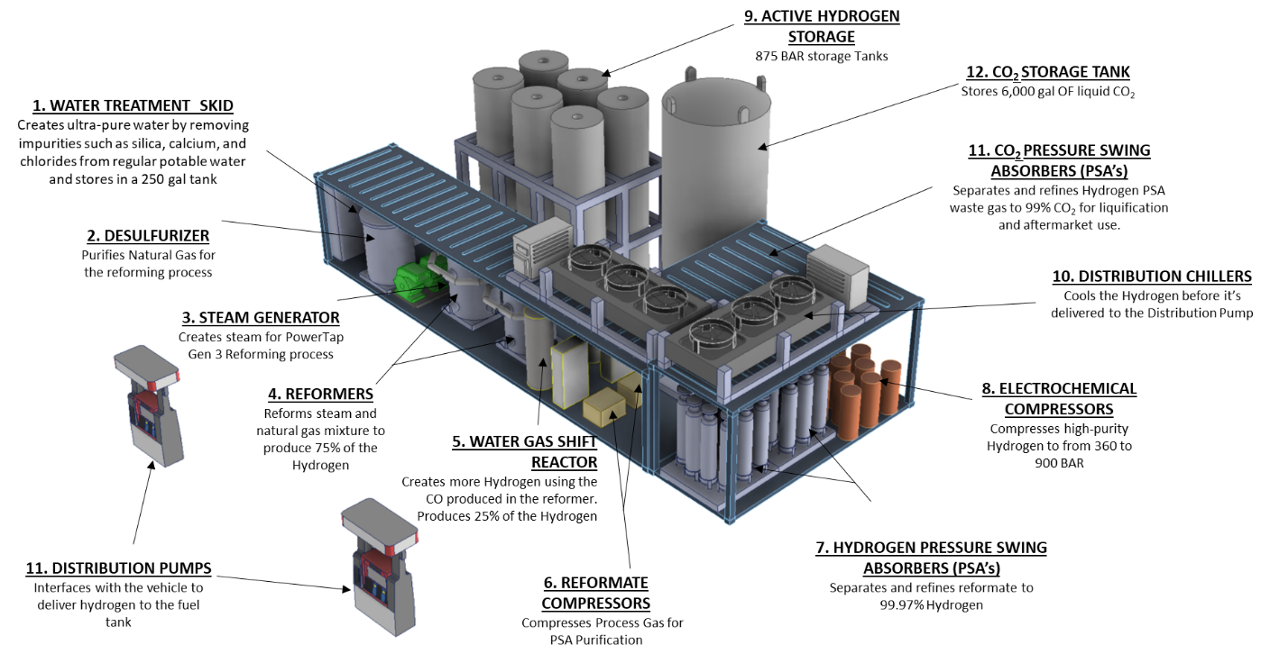 Methane reforming with steam фото 4