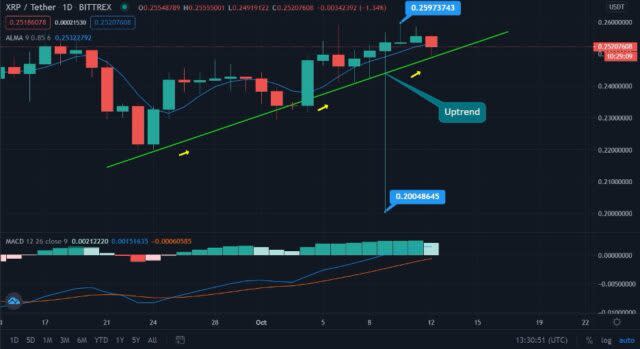 ripple xrp price prediction 2021 cryptocurrencies price prediction bitcoin yearn finance