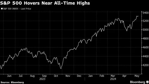 (Bloomberg) -- European stock futures declined along with Asian equities as investors shift their focus to Nvidia Corp. earnings out later in the week.Most Read from BloombergHims Debuts $199 Weight-Loss Shots at 85% Discount to WegovyIran State TV Says ‘No Sign of Life’ at Helicopter Crash SiteJamie Dimon Says Succession at JPMorgan Is ‘Well on the Way’One of the Last Big Bears on Wall Street Turns Bullish on US StocksFlorida’s 125% Surge in Property-Insurance Bills Sows HavocContracts for the