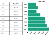 Super Bowl LVIII Ticket Prices Reach Record Highs