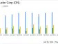 ON Semiconductor Corp (ON) Q1 2024 Earnings: Aligns with Analyst EPS Projections Amidst Market ...