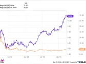 2 Potentially Explosive Crypto Stocks to Buy in April