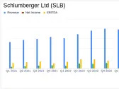 Schlumberger Ltd (SLB) Aligns with EPS Projections, Surpasses Revenue Estimates in Q1 2024