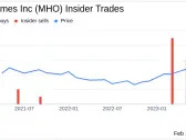 Insider Sell: M/I Homes Inc CFO Phillip Creek Disposes of 4,705 Shares