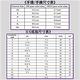 CHARRIOL夏利豪 Ring Celtic凱爾特人鋼索戒指-圓錐型飾頭銀鋼索L款 C6(02-01-00142) product thumbnail 6