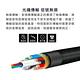 MAX+ HDMI2.0光纖纜線 100米 product thumbnail 8